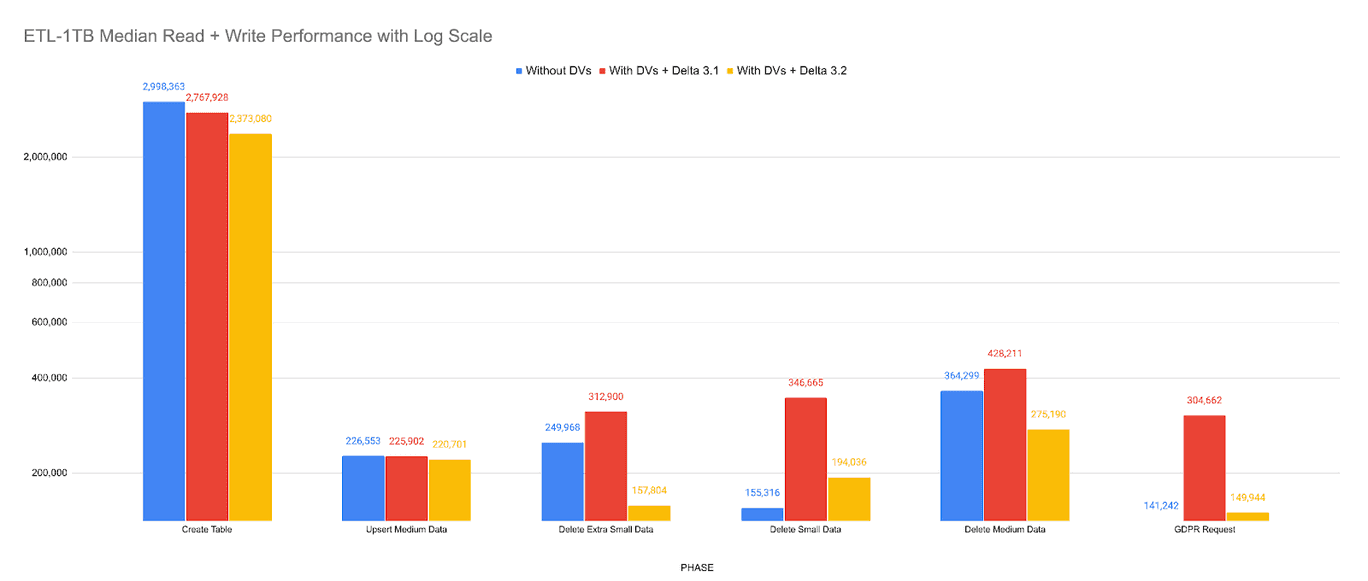 "Performance chart log scale"